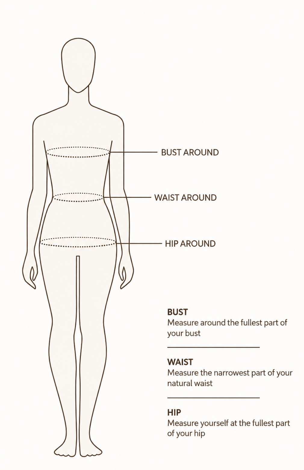 How to measure
